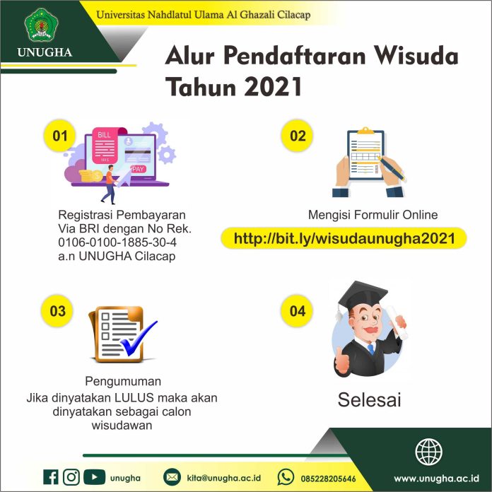 Alur Wisuda Unugha Tahun 2021