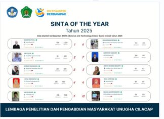 SINTA of The Year 2025: Dosen UNUGHA Cilacap Raih banyak prestasi di 2025, Bukti Daya Saing Riset Perguruan Tinggi Nahdlatul Ulama